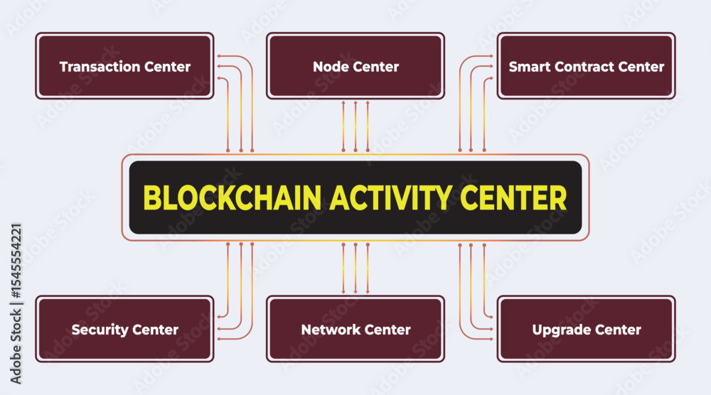 Poster blockchain activity center concept with connected modules for transaction and network processing