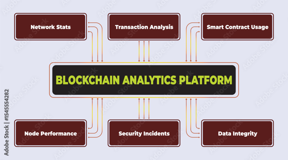 Poster blockchain analytics platform visualizing key metrics for network performance, security, and data