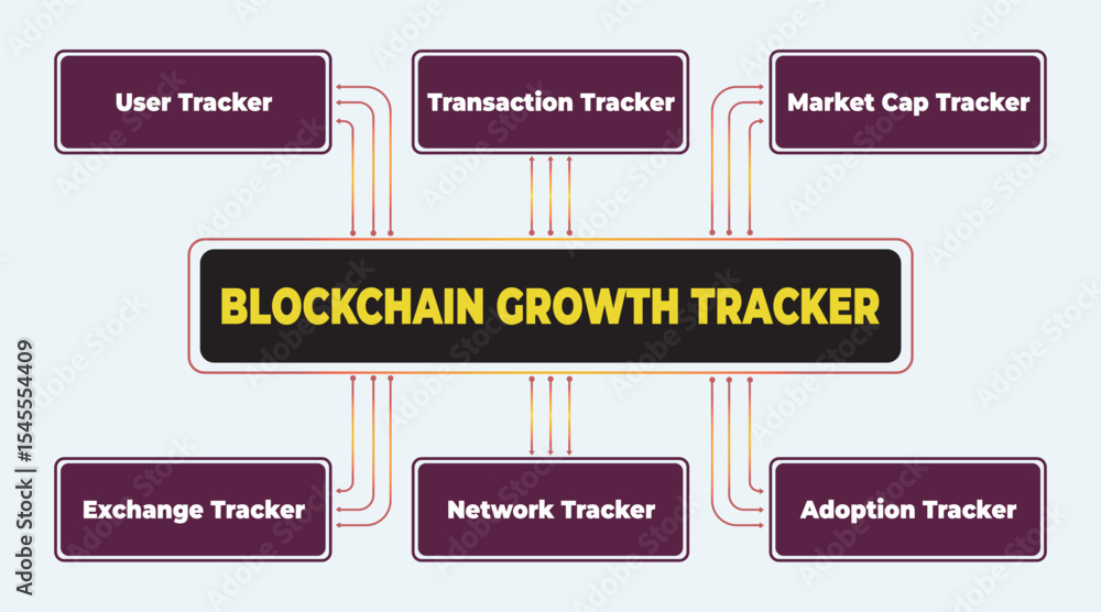 Poster conceptual visualization of blockchain growth tracker with interconnected metrics