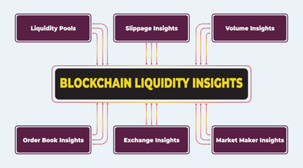 Blockchain Liquidity Insights: An overview of market dynamics and cryptocurrency trading analysis