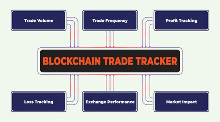 Blockchain Trade Tracker Diagram Illustrating Key Performance Indicators and Analytics
