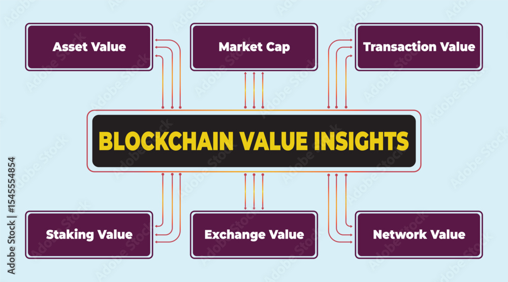 Aufkleber blockchain value insights: exploring key metrics for understanding cryptocurrency and decentralized 