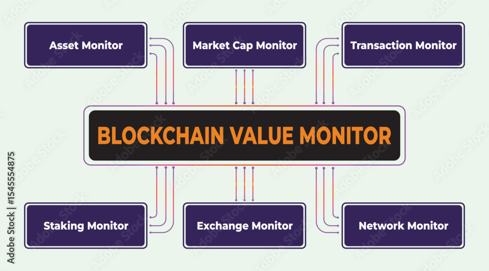 Poster illustration of blockchain value monitors for tracking assets and transactions