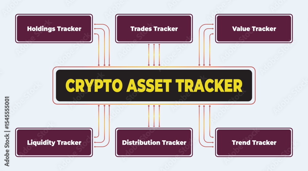 Aufkleber visual representation of a crypto asset tracker system and financial analysis