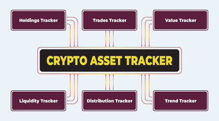 Visual representation of a crypto asset tracker system and financial analysis