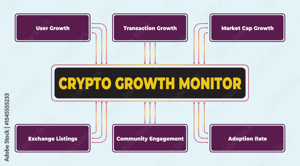 Poster infographic illustrating key metrics for cryptocurrency growth monitoring and strategy performance a