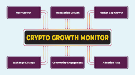 Fototapeta premium Infographic illustrating key metrics for cryptocurrency growth monitoring and strategy performance analysis