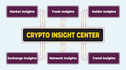 Crypto Insight Center: A Comprehensive Hub for Market Analysis and Investment Guidance in the Digital Asset Space