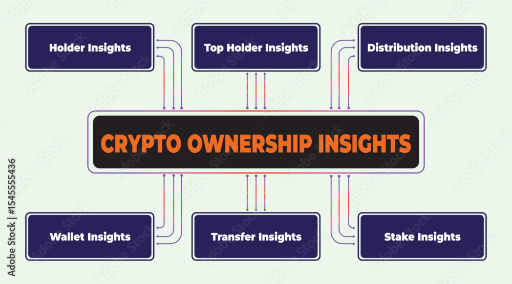 Poster crypto ownership insights analysis: a visual representation of key metrics and trends in digital ass