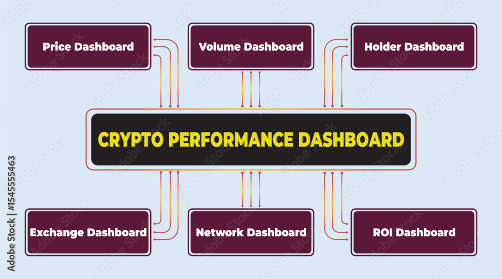 Poster crypto performance dashboard: visualizing key metrics for enhanced decision-making in cryptocurrency