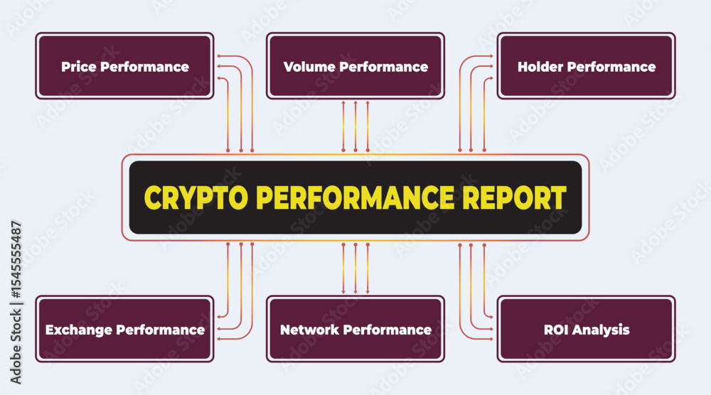Poster crypto performance report visual: analyzing key metrics in digital currency investing and trading pe