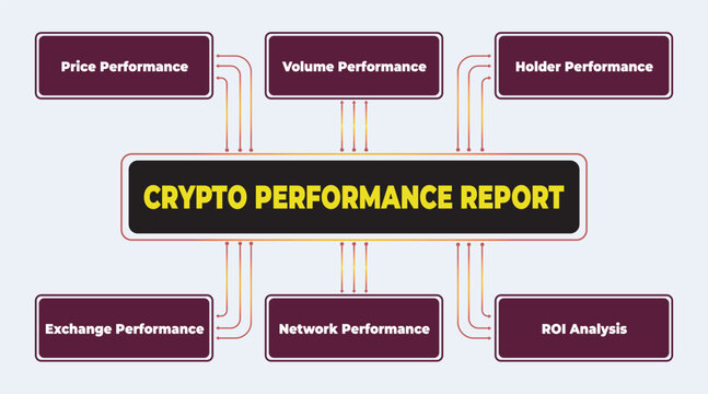 Crypto Performance Report Visual: Analyzing Key Metrics in Digital Currency Investing and Trading Performance