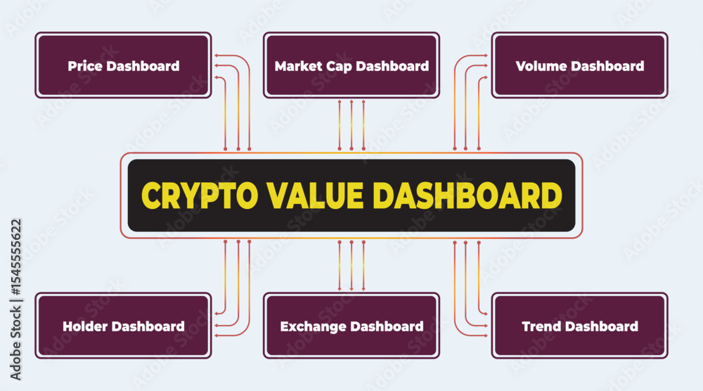 Poster visual representation of a cryptocurrency value dashboard and its essential components for informed 