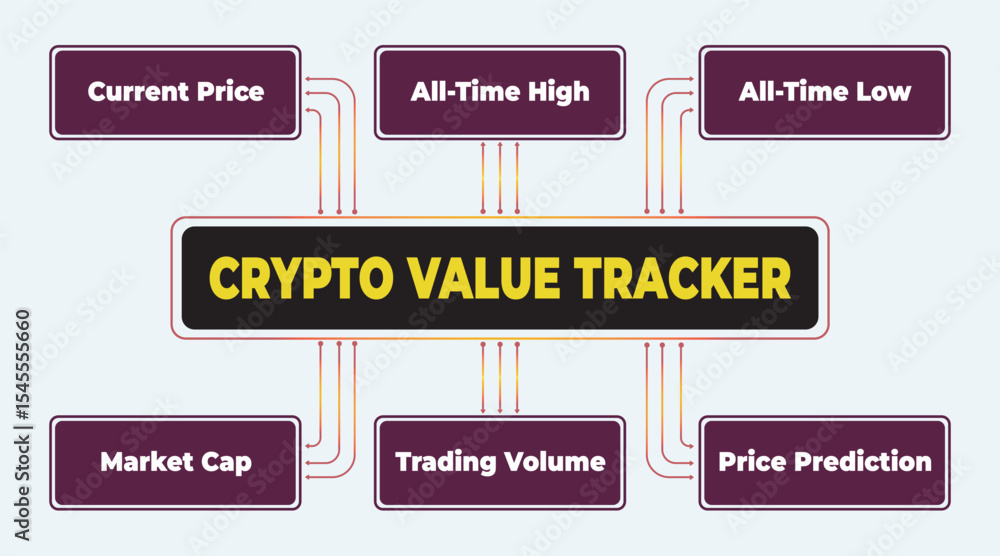 Poster crypto value tracker graphic representing key metrics for digital asset investment monitoring