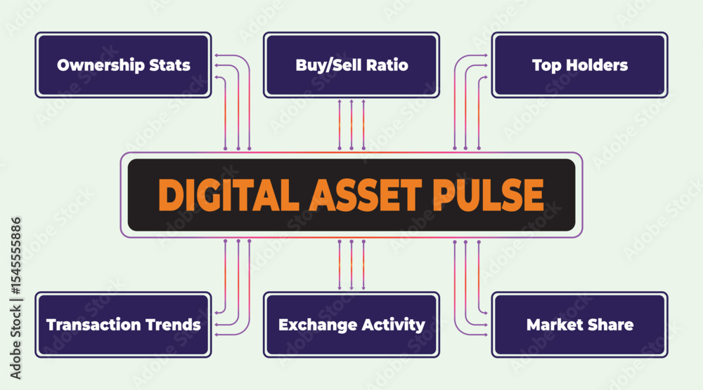 Poster illustration of digital asset pulse and key metrics for monitoring cryptocurrency and blockchain per