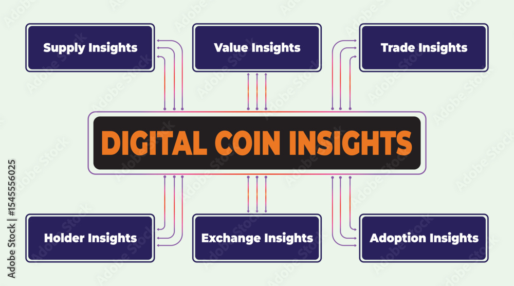 Poster digital coin insights: an informational flowchart on cryptocurrency analysis and understanding
