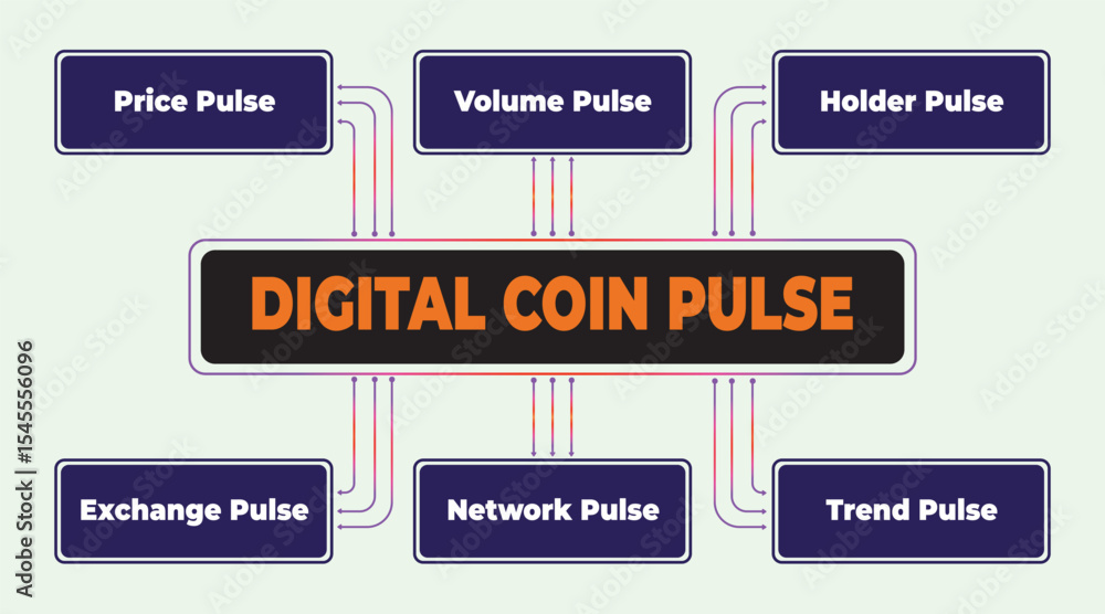 Poster digital coin pulse: visualizing key metrics in cryptocurrency markets and investment strategies