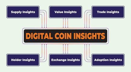 Digital Coin Insights: An Informational Flowchart on Cryptocurrency Analysis and Understanding