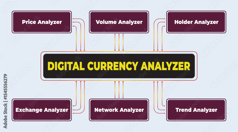 Poster digital currency analyzer visualization diagram depicting key analysis metrics
