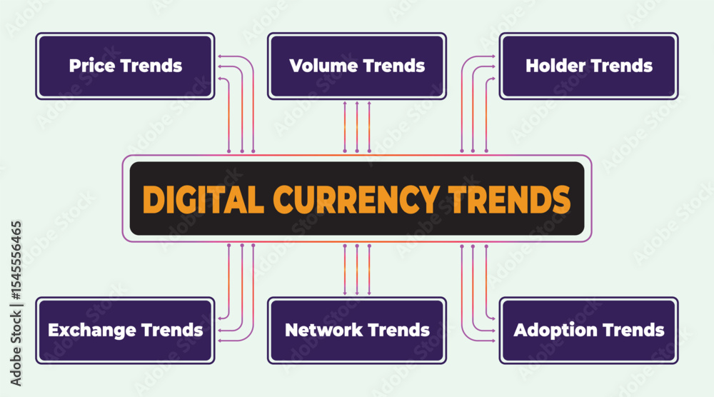 Poster illustrative presentation of digital currency trends across multiple key metrics