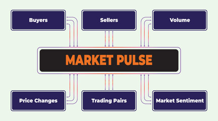Market Pulse Analysis: Understanding Buyers, Sellers, Volume, Price Changes, and Market Sentiment in Trading Pairs