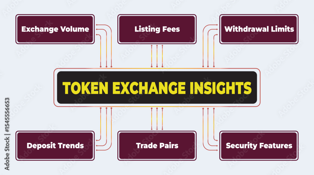 Poster analysis of token exchange insights with factors affecting trading and investment decisions