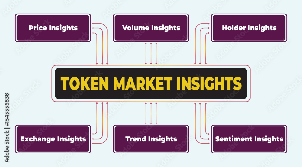Poster informative graphic representation of token market insights, providing key data and analysis points