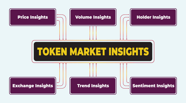 Informative graphic representation of token market insights, providing key data and analysis points