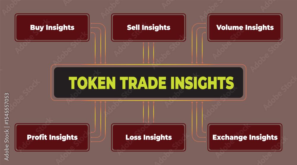 Poster token trade insights diagram illustrating key metrics and data analysis, for strategic decision-maki