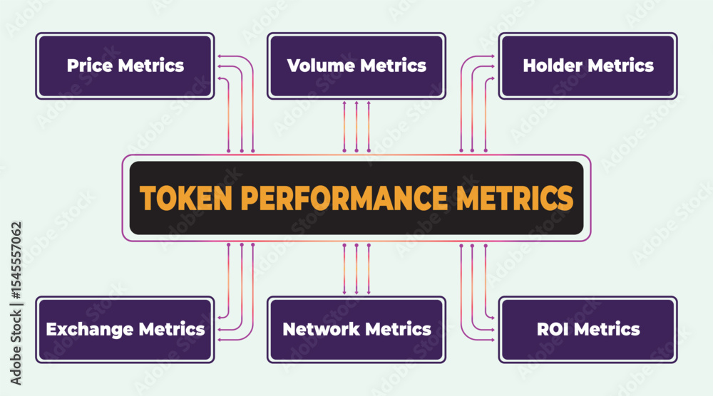 Poster visual representation of key performance indicators for token analysis and evaluation