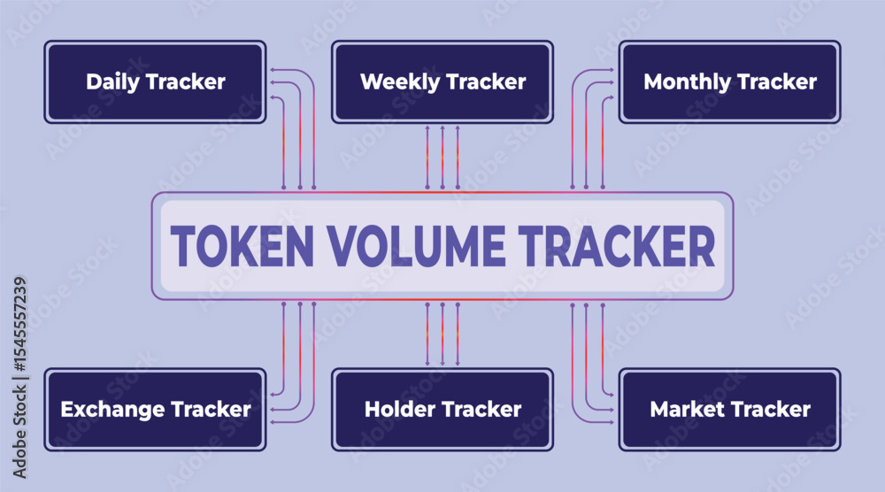 Poster token volume tracker: a comprehensive overview of daily, weekly, and monthly data