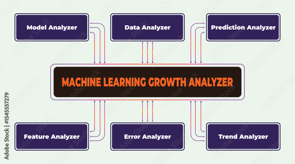 Poster machine learning growth analyzer chart visualizing data analysis and trends