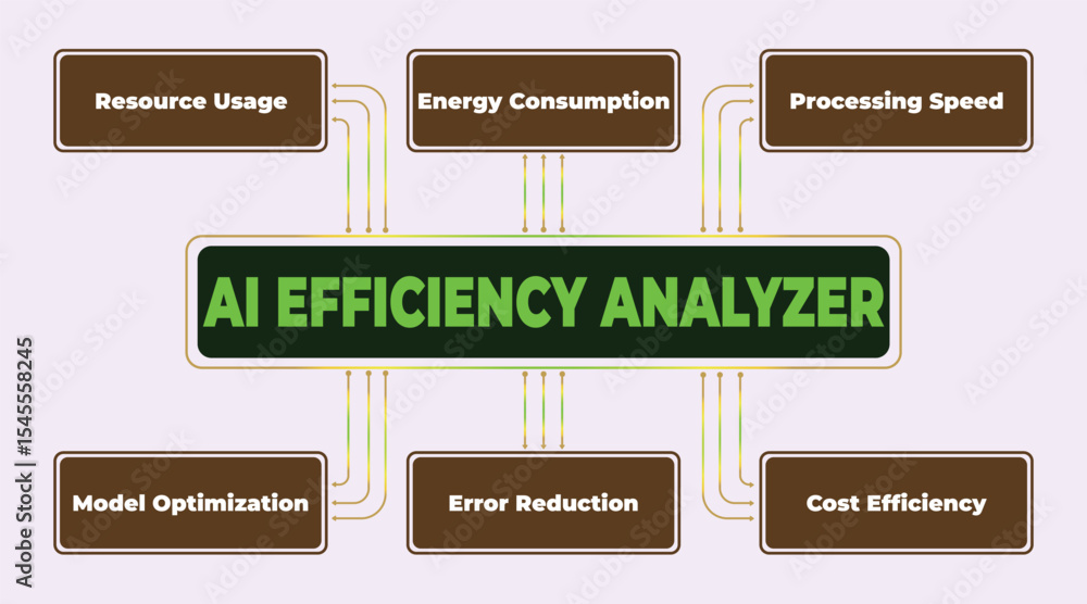 Poster ai efficiency analyzer diagram: exploring key metrics for optimization and performance measurement i
