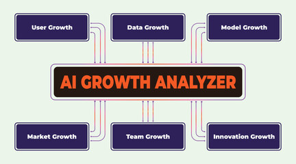 Obraz premium AI Growth Analyzer Concept Showing Data User and Market Trends for Innovation Success