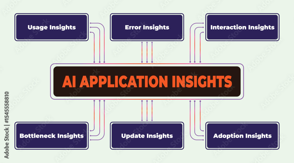 Poster diagram showcasing key insights for ai application development and deployment success