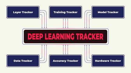 Deep Learning Tracker Diagram: Essential Components for Model Monitoring and Analysis