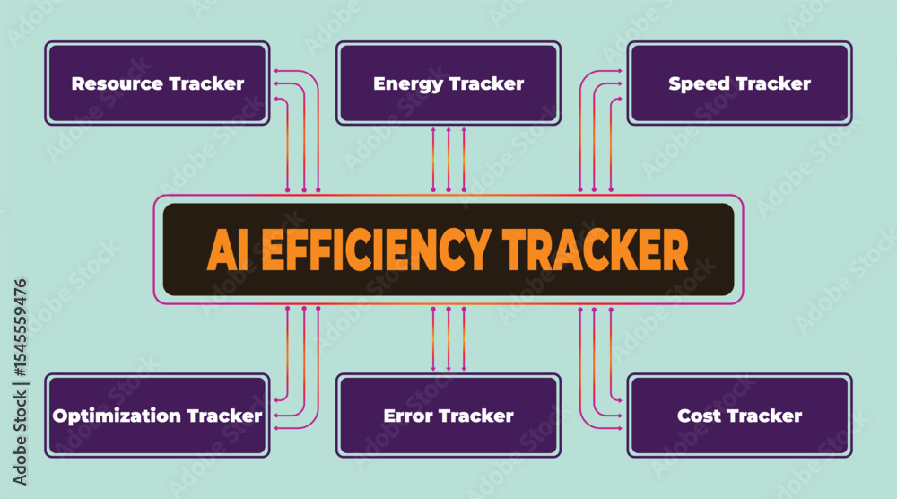Poster conceptual illustration representing the ai efficiency tracker system components and their relations