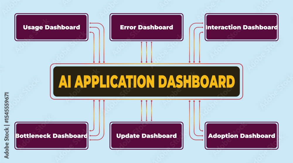 Poster visualization of an ai application dashboard with key performance indicators