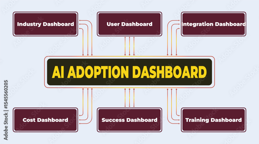 Poster conceptual ai adoption dashboard illustrating key performance metrics and strategy overview