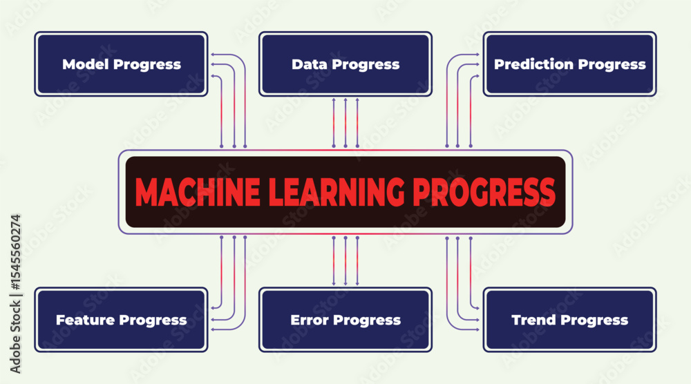Poster machine learning progress illustration: a comprehensive overview of key stages