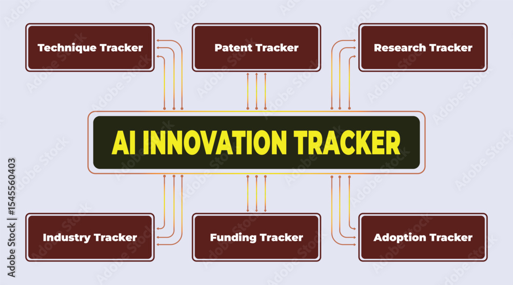 Poster artificial intelligence innovation tracker diagram with technique patent research