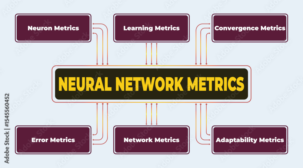 Poster comprehensive overview of neural network metrics: types and relationships analysis