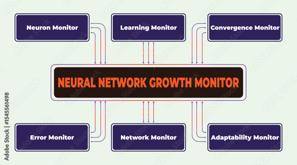 Poster neural network growth monitoring system visualization and connectivity diagram