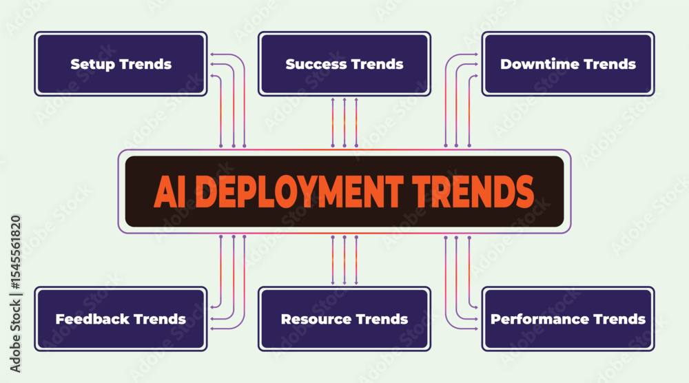 Poster ai deployment trends: examining key factors impacting successful implementation and performance