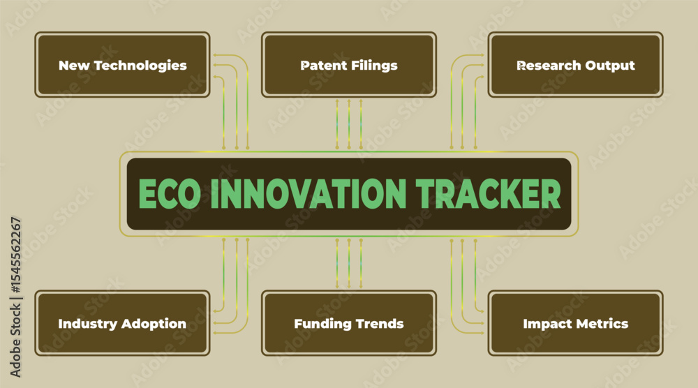 Poster eco innovation tracker visualization representing key performance indicators and progress