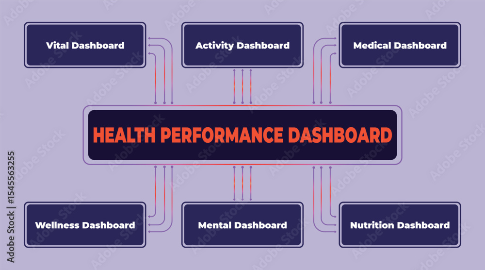 Poster comprehensive health performance dashboard visualization for data analysis and monitoring