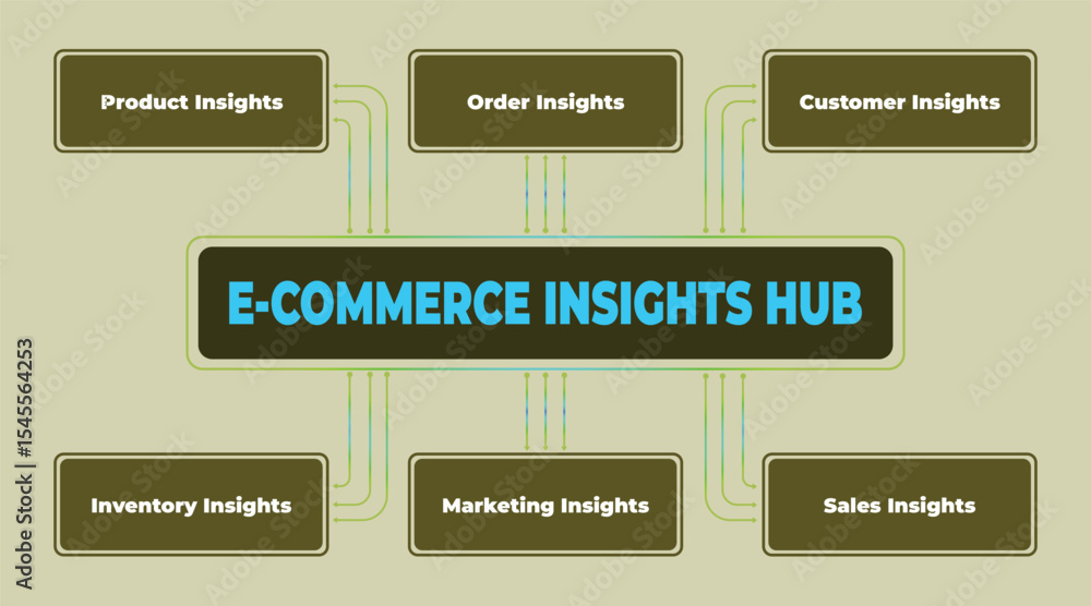 Poster visual representation of e-commerce insights hub with key business metrics and data analysis