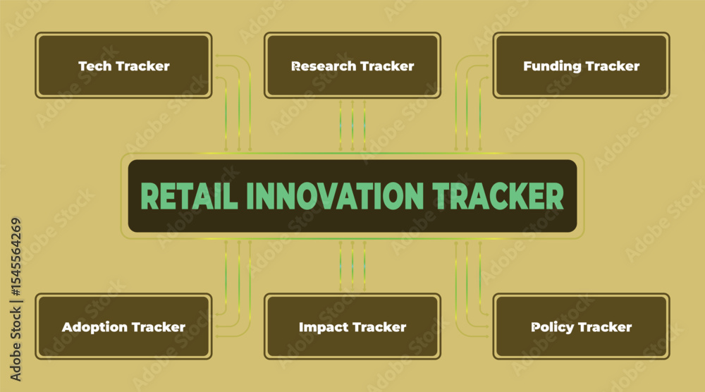 Poster retail innovation tracker diagram showcasing key metrics and data points connected in visual present