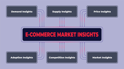 E-commerce Market Insights: A Visual Representation of Key Factors and Influences for Strategic Analysis