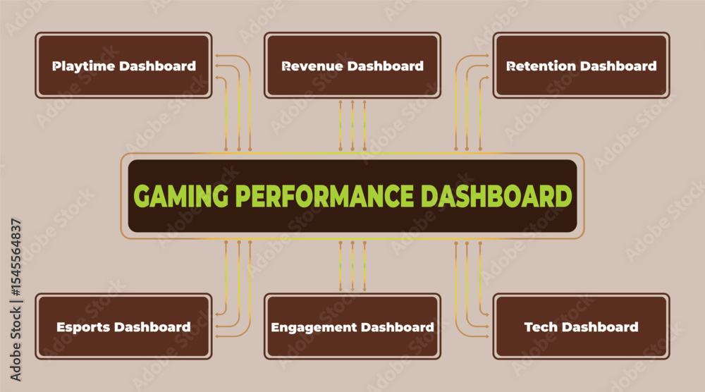 Poster gaming performance dashboard illustration for business intelligence and data visualization, with key
